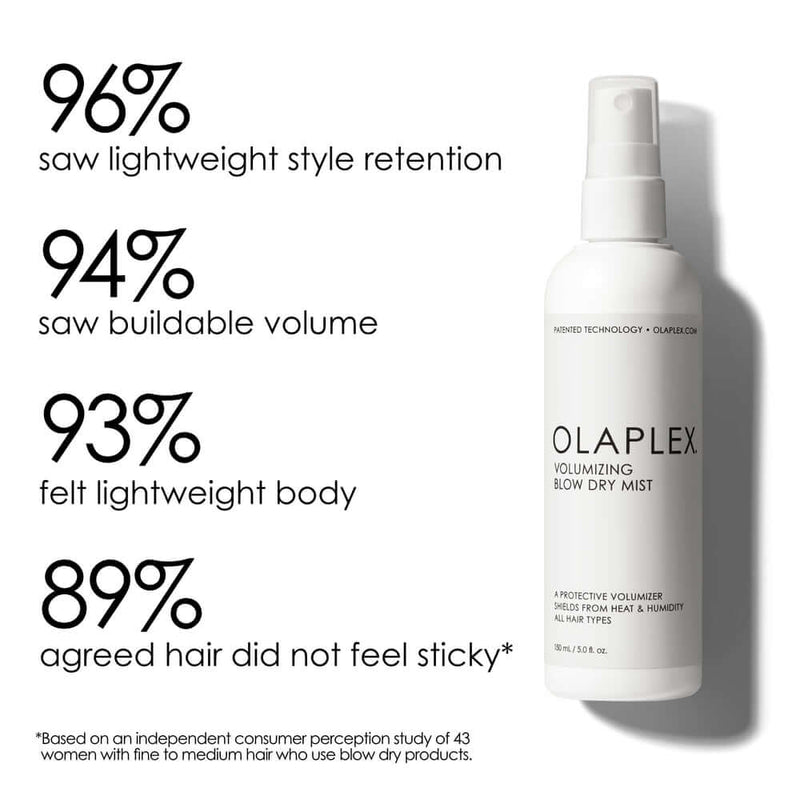 Olaplex Volumizing Blow Dry Mist Heat Protectant   