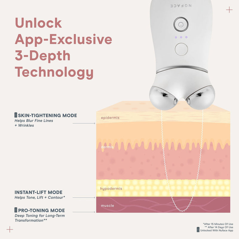 NuFACE Trinity+ Effective Lip & Eye Attachment High Tech Tools   