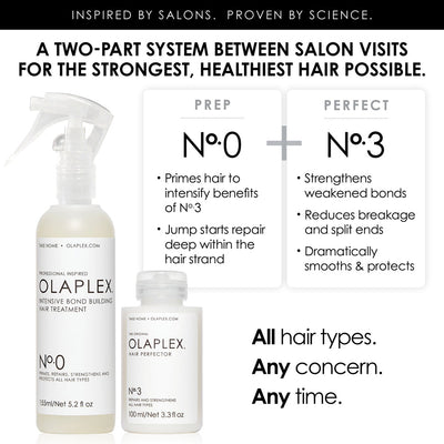 Olaplex No.3 Hair Perfector Hair Masks   